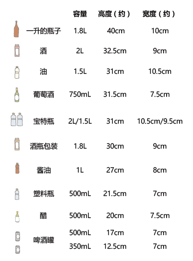 舒适且方便的厨房调料品收纳规则 知乎