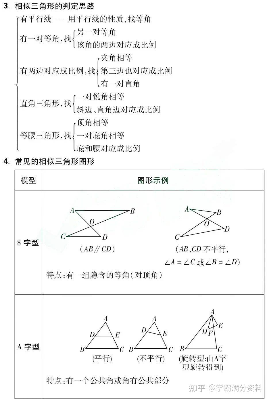 初中数学|中考数学必考的43个基础知识点,务必收藏! - 知乎