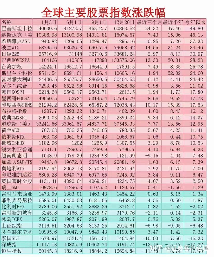 纳斯达克指数ETF怎么买，值得买吗？ - 知乎