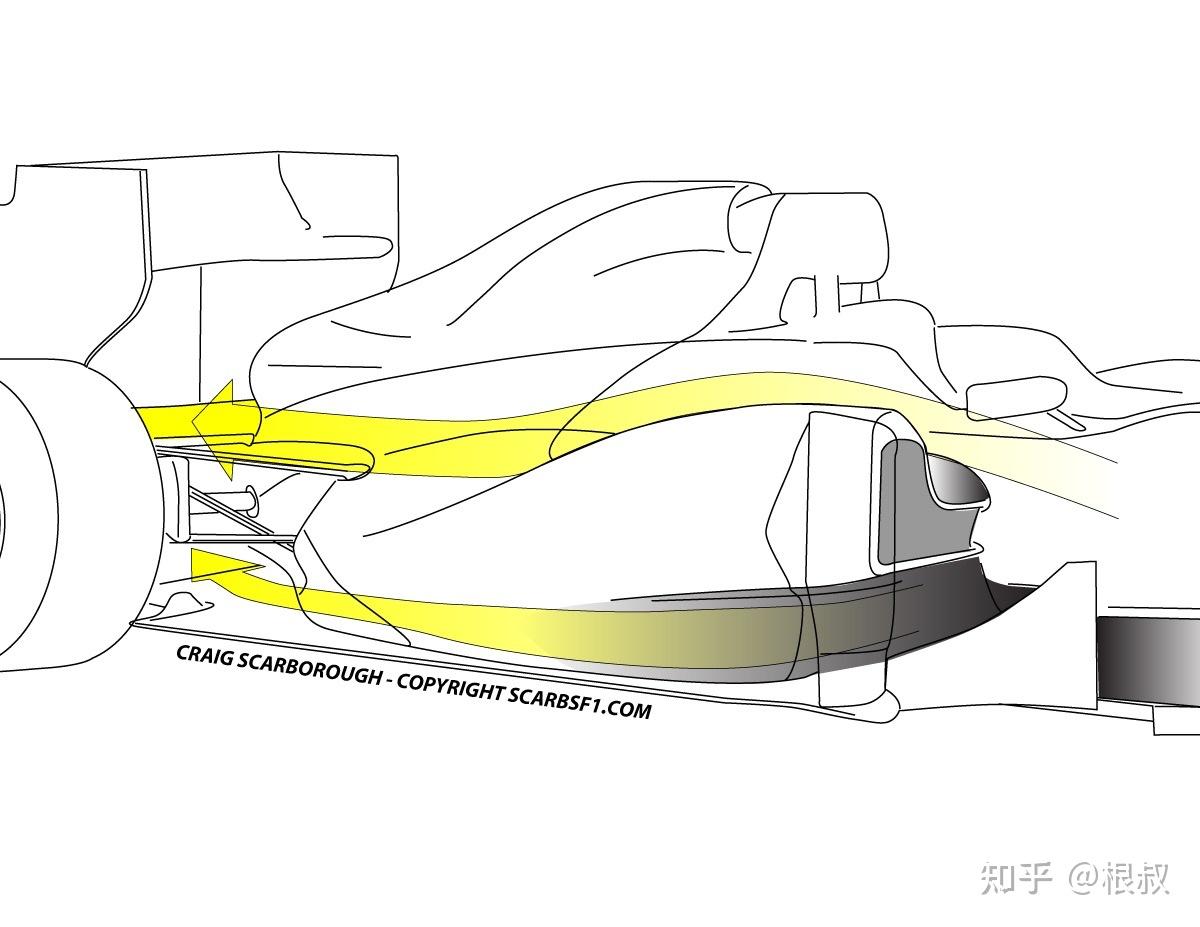 f1赛车车身结构图图片