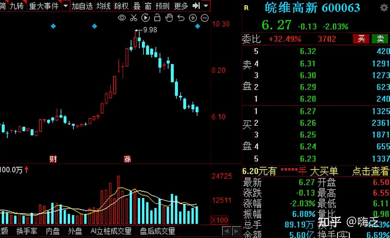 中欣氟材:三季报预计净利增幅8570%(中值),2020年三季度净利增幅83