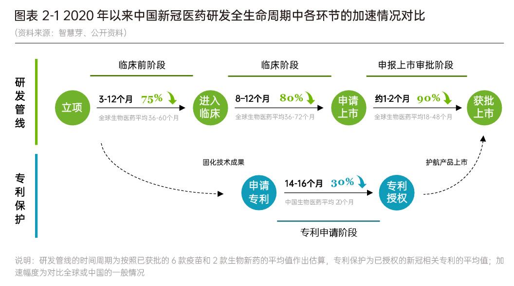 疫情下的中国创新加速度智慧芽中国新冠医药研发趋势报告