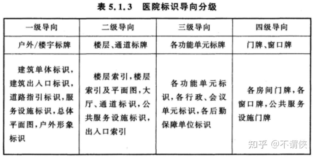 GB51039-2014 综合医院建筑设计规范(2024年版) - 知乎