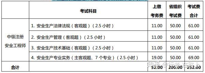 山西2021年中級安全工程師考試報名時間公佈8月5日8月11日