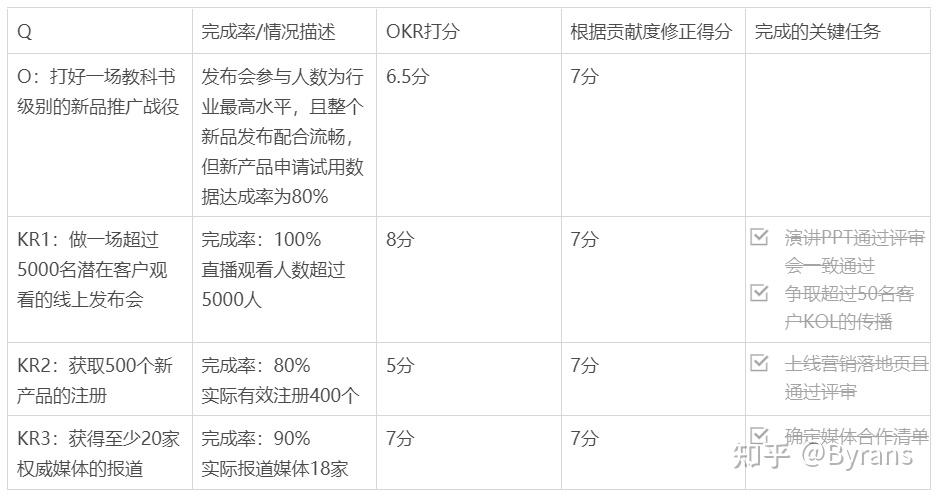 打造高绩效文化的市场部okr工作法实践指南深度分享