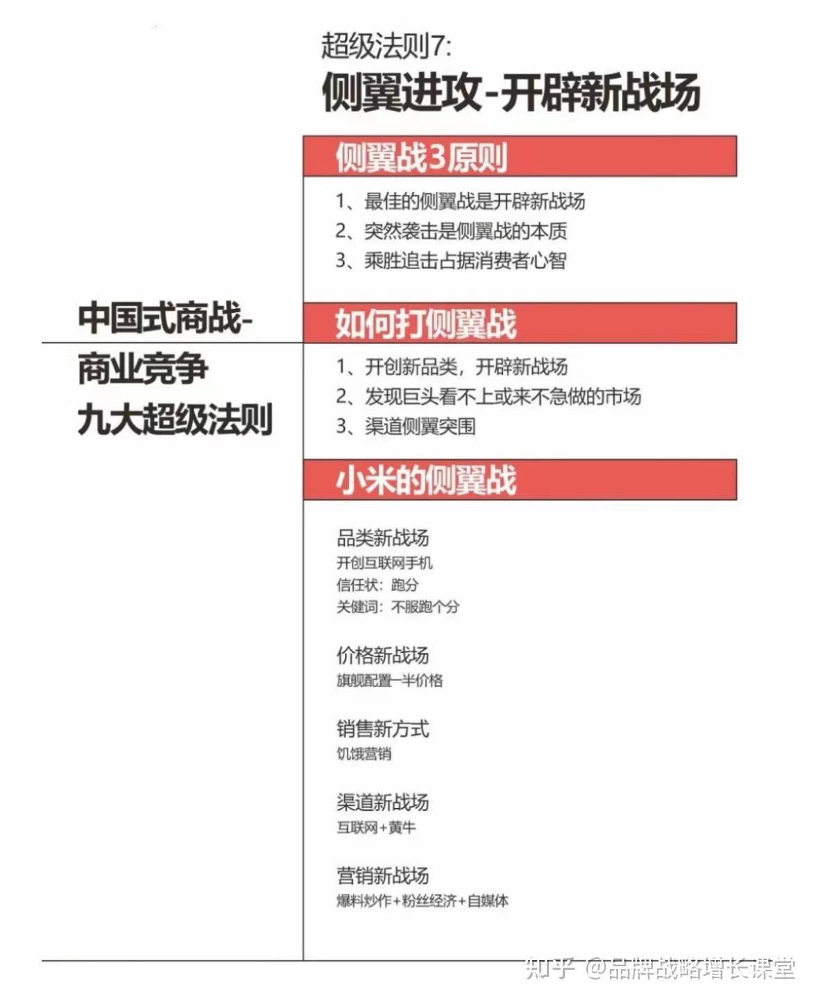 侧翼进攻:开辟新战场 - 知乎
