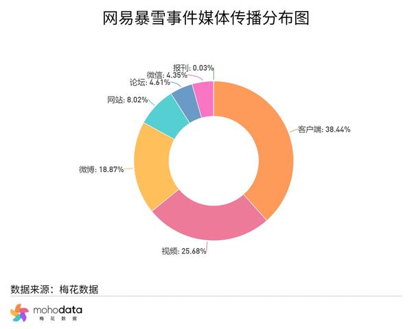 一周舆情监测智己汽车道歉风波