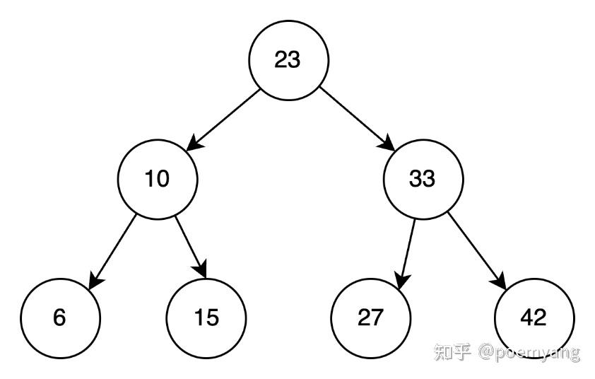 十年大厂员工终明白:MySQL性能优化的尽头,是对B+树的极致理解 - 知乎