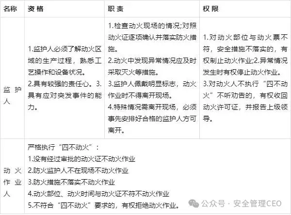 动火安全作业票的填写和审批注意事项 - 知乎