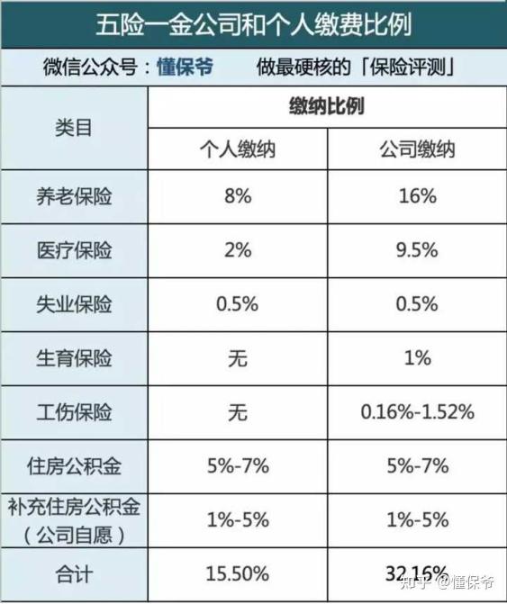 试用期交五险一金吗、工作试用期交五险一金吗