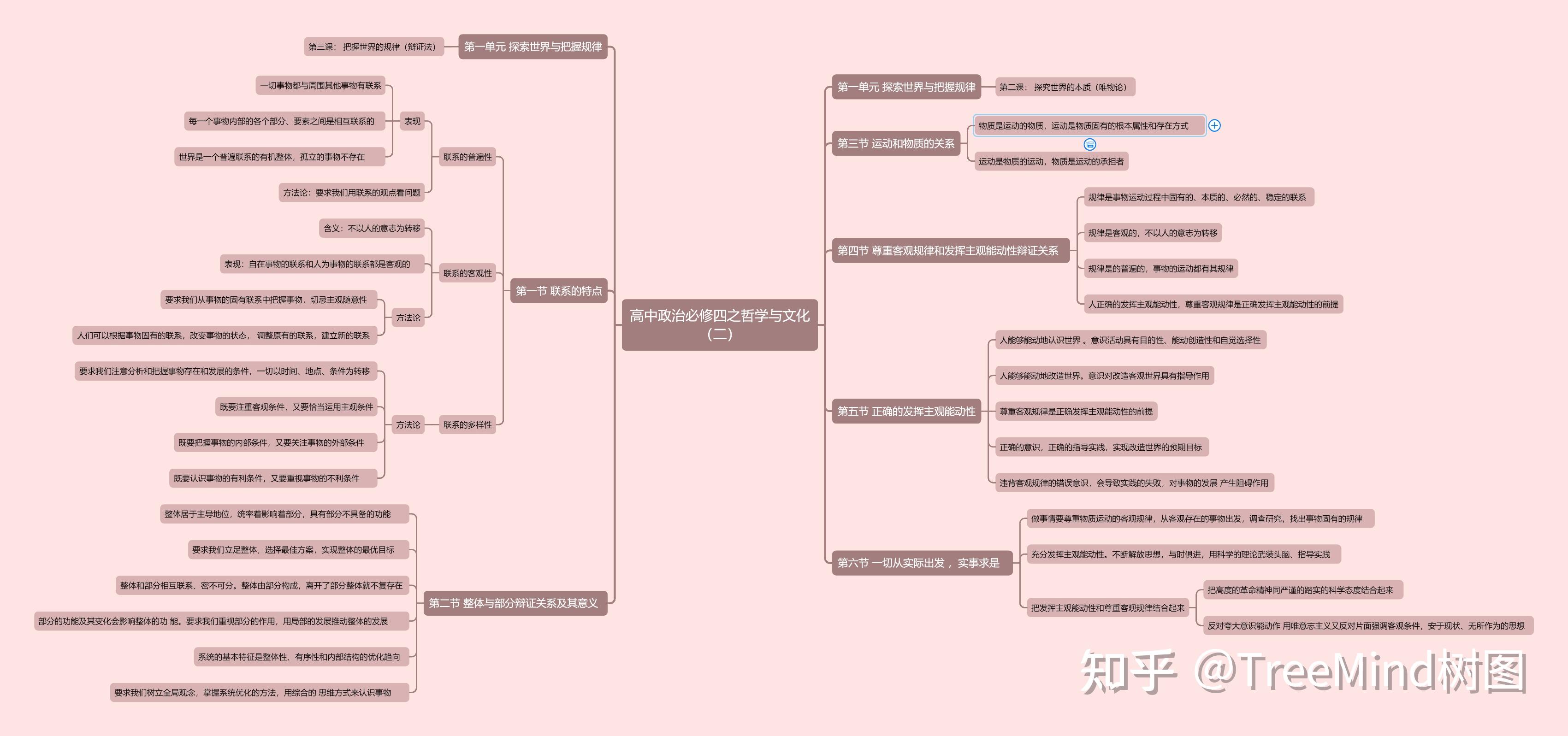 高中哲学划分(高中哲学分为哪几个模块)