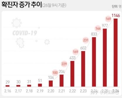 韩国一共有多少人口_韩国人口密度分布图(2)