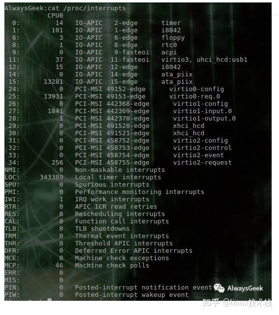 KVM kvm