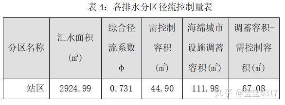 海绵城市设计 知乎