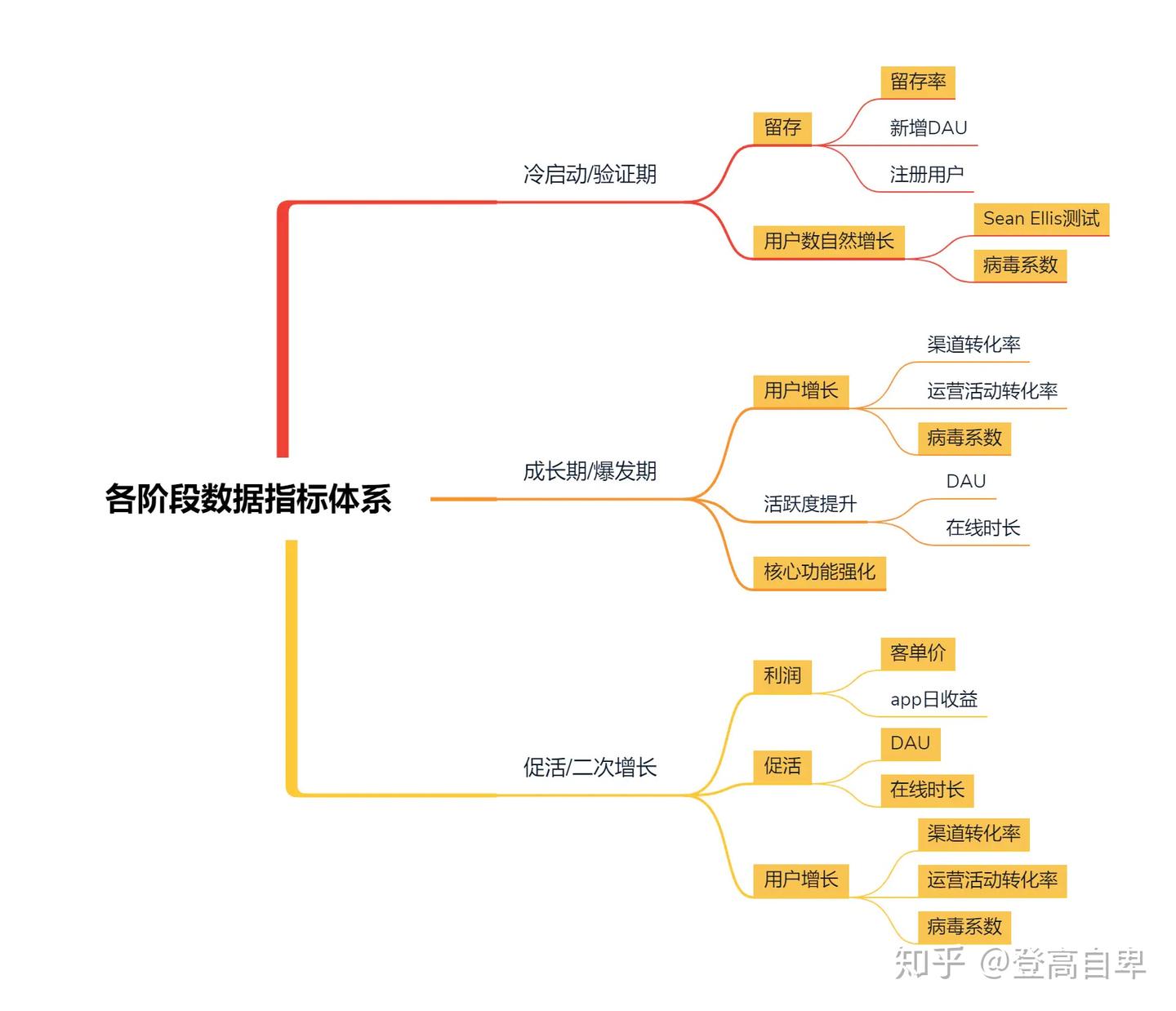 如何有效衡量产品PMF？ - 知乎