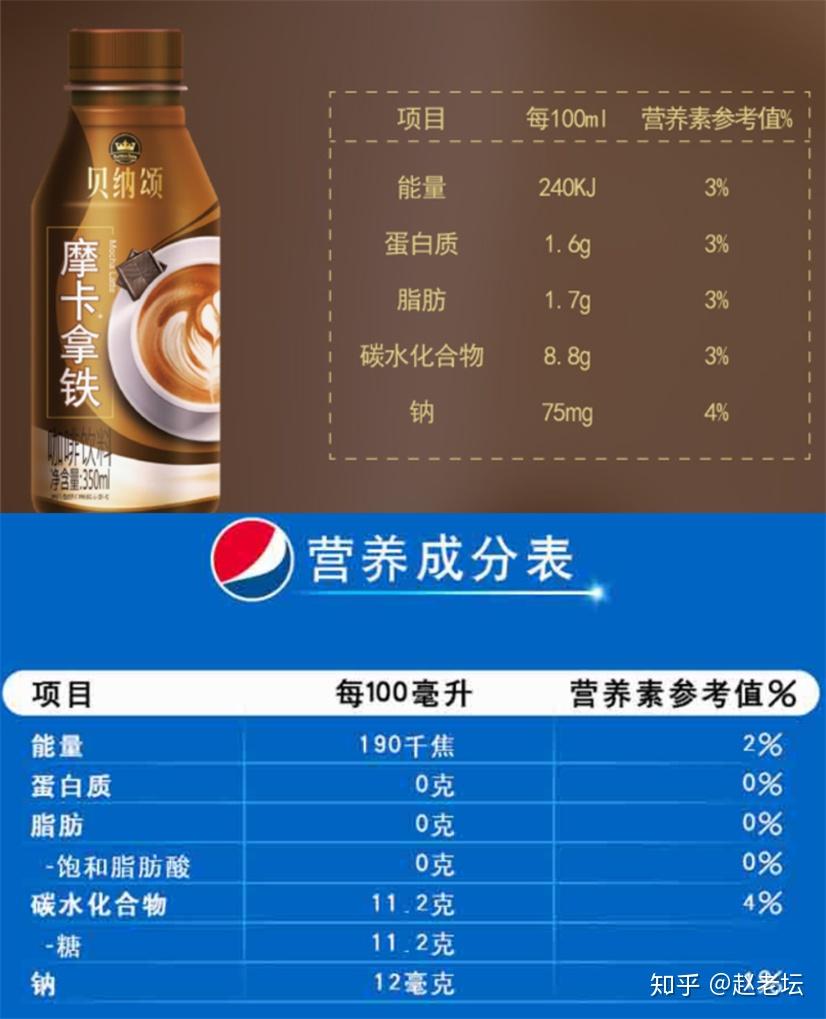 有哪些看起来热量不高实际却热量很高的食物