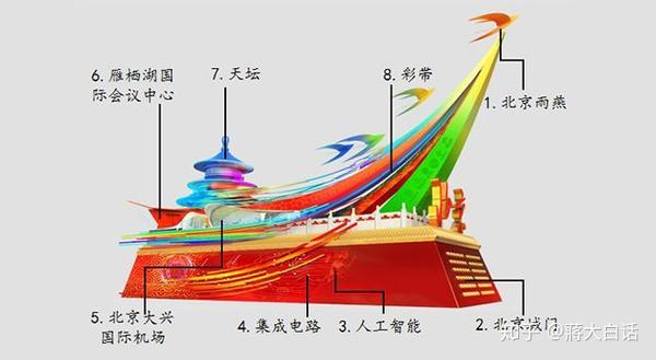 国庆70周年阅兵 彩车中的地理知识 上 知乎