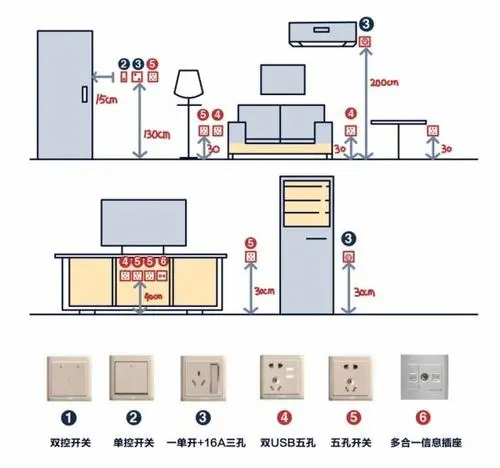 【含泪总结】最全装修流程和顺序，小白装修必看！一定收藏住！！！ - 知乎