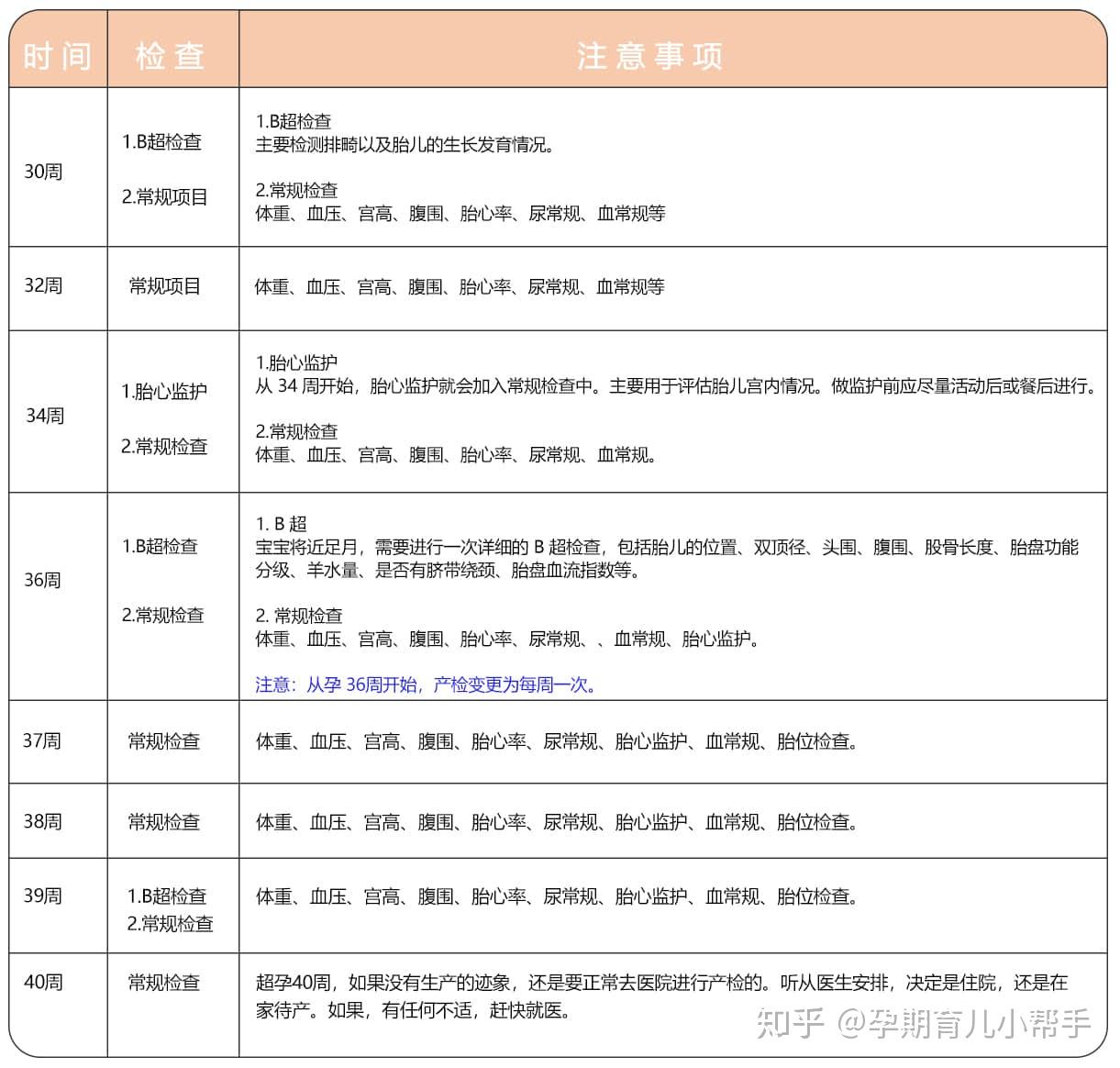 孕期检查时间及项目费用标准(孕期检查时间及项目费用标准是什么)-第1张图片-鲸幼网