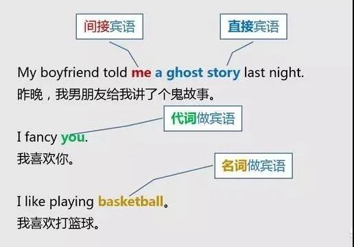 什么是主语从句在英语中 v2-ac004485bb0d86ae98b82de2ef65191d_r.jpg