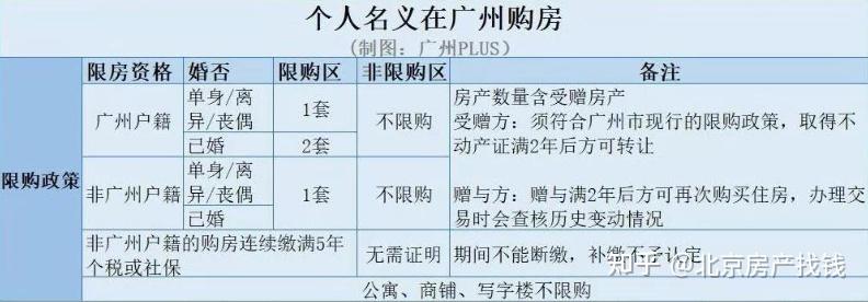 棚改3.0时代:房票制度 - 知乎