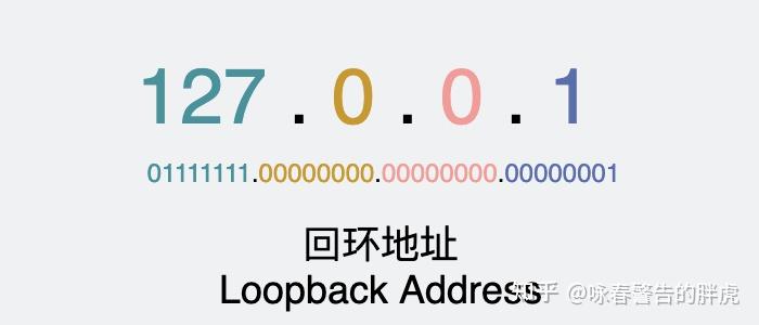 硬核图解！断网了，还能ping通 127.0.0.1 吗？为什么？ - 知乎