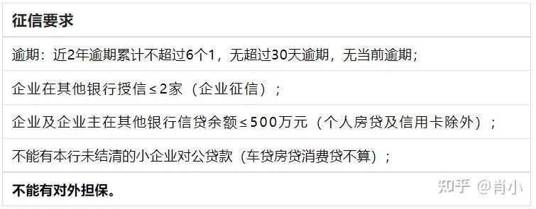 税贷 - 知乎