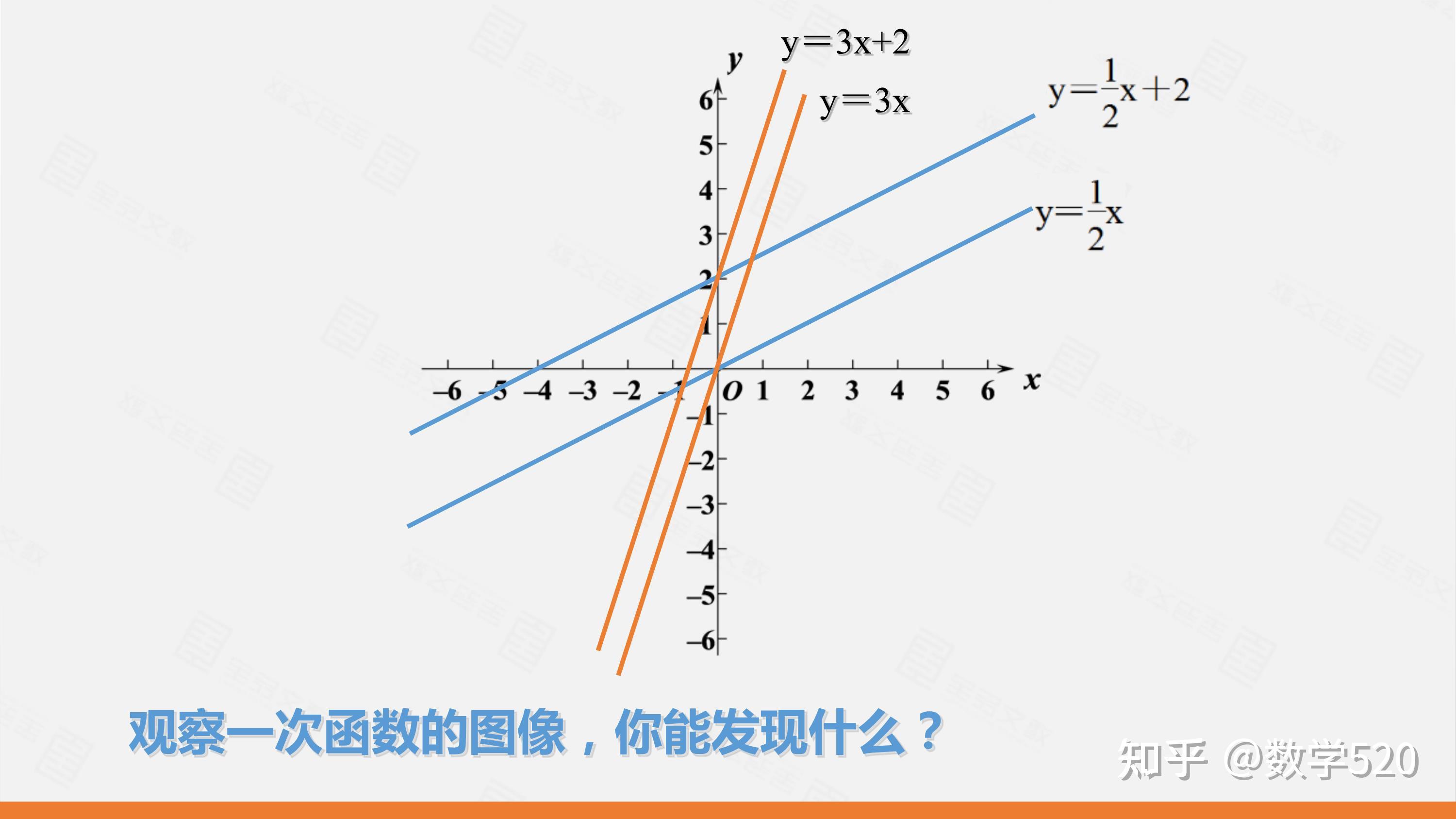 三元一次函数图像图片