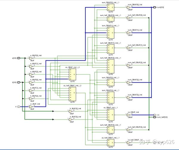 Verilog 