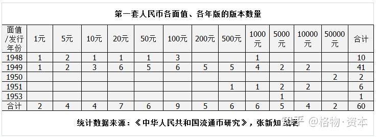 1949.4-1950.3:建国恶性通胀