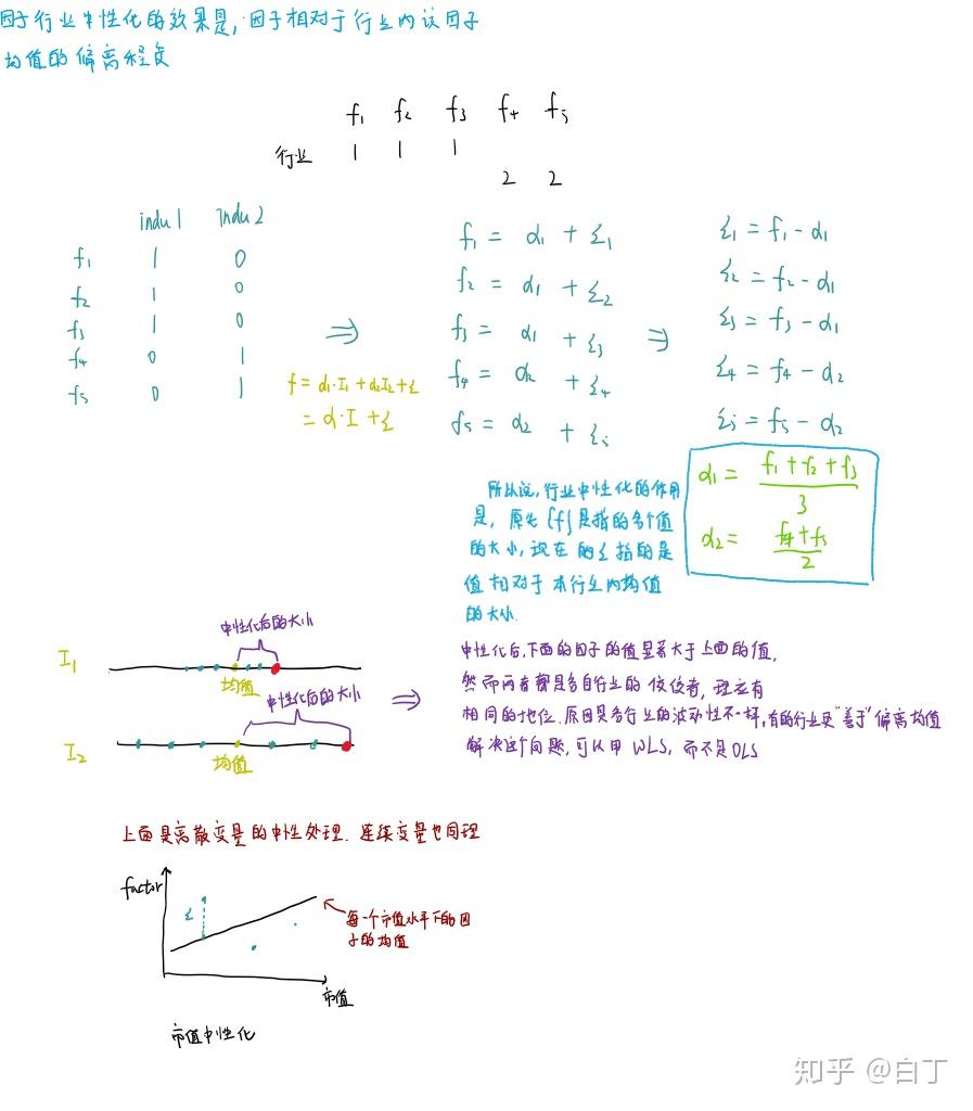是否应该对因子进行中性化？ 知乎