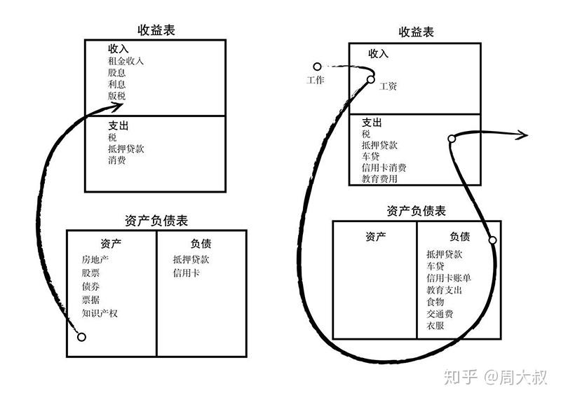 富爸爸财务报表图片