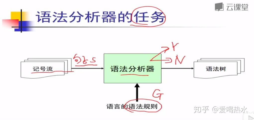 联通智能客服 转人工_python从0写人工智能_python智能爬虫框架