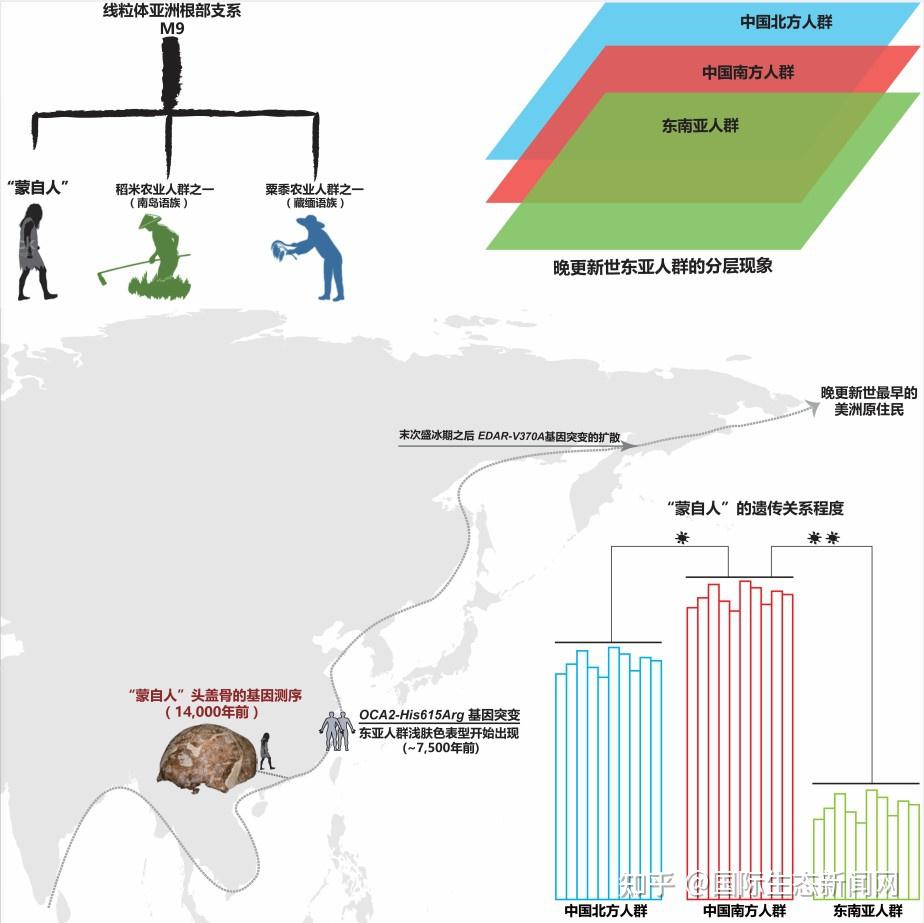 古DNA研究揭示1.4万年前云南马鹿洞“蒙自人”的神秘面纱 - 知乎