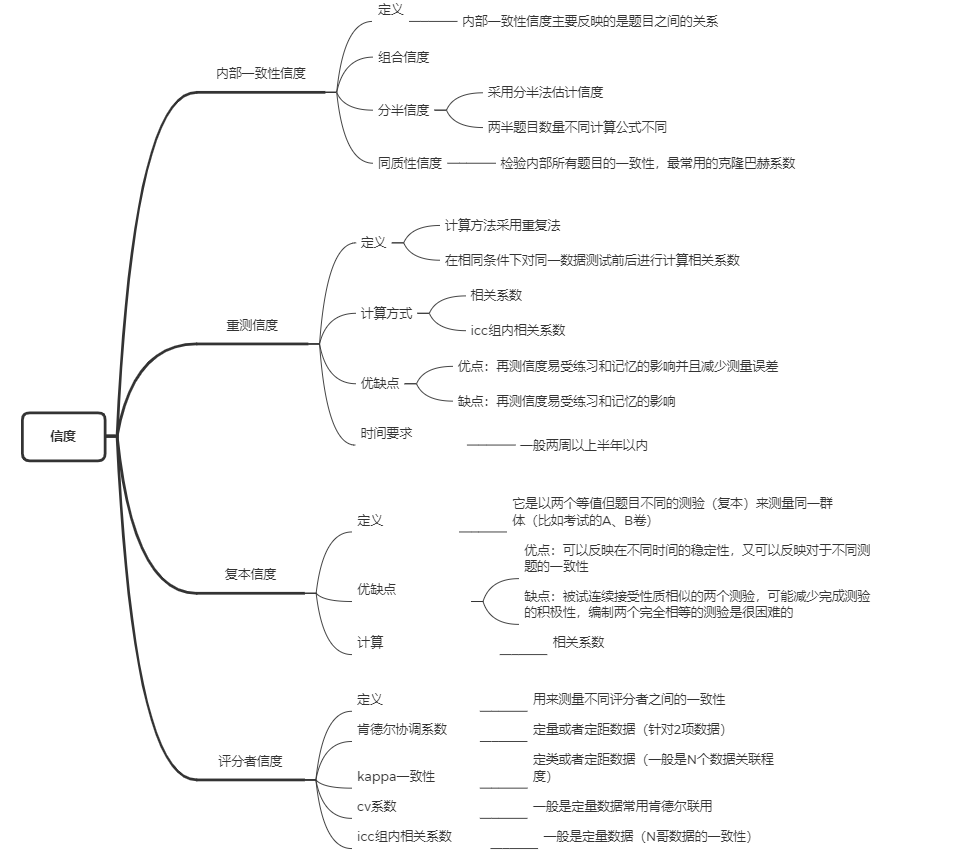 全网最全信度汇总!! - 知乎