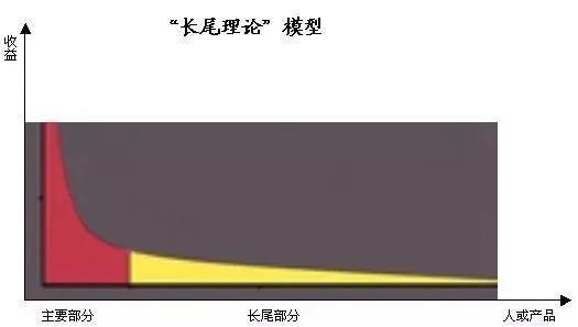 互联网券商从小程序转APP，从互联网人视角看证券经纪业务的未来