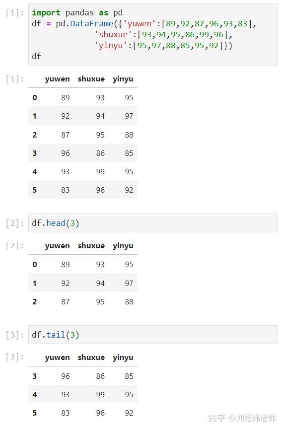 Python中pandas库查看df开头和结尾数据 df.head()和df.tail()方法 - 知乎