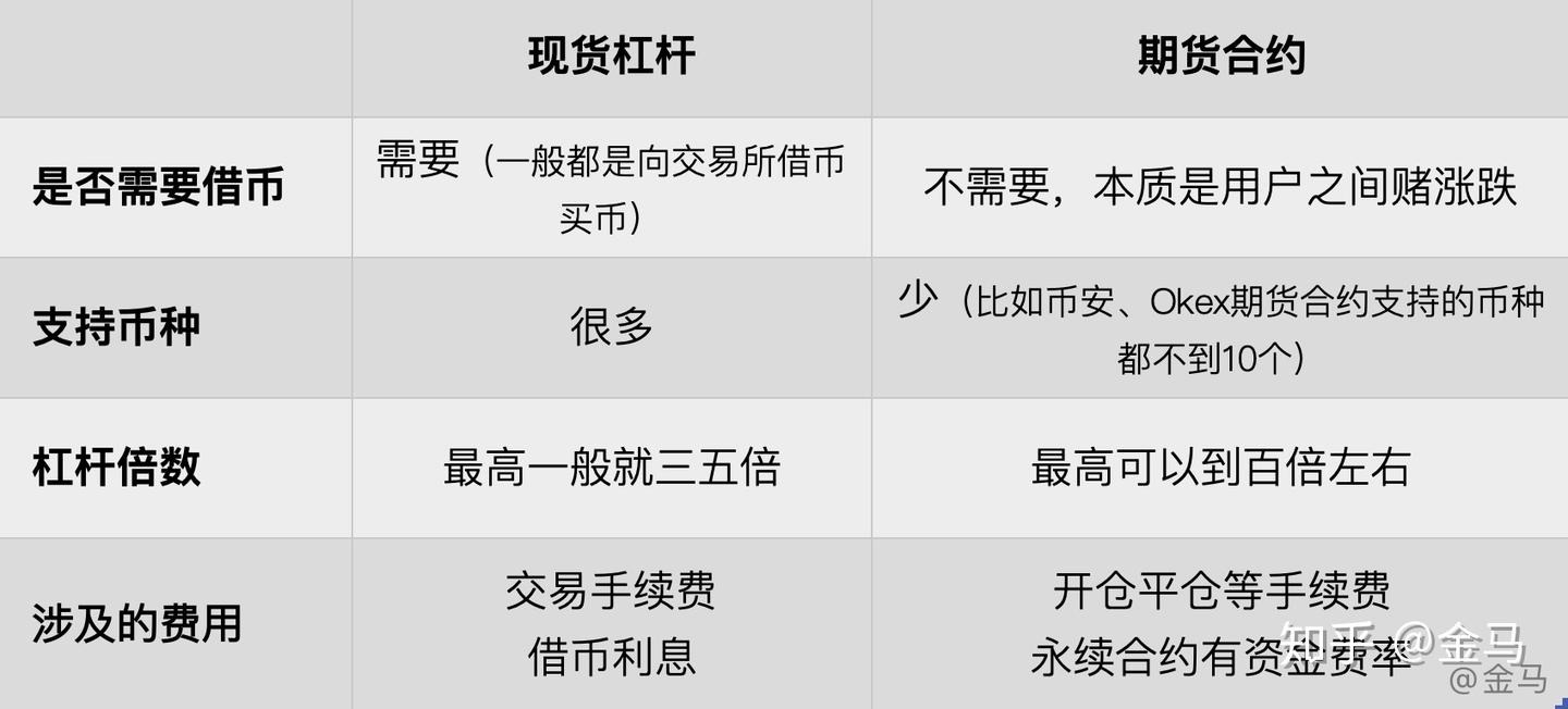 现货杠杆VS期货合约，有什么差异｜恶意插针、爆仓金额几十亿你真的懂啥意思吗？ - 知乎