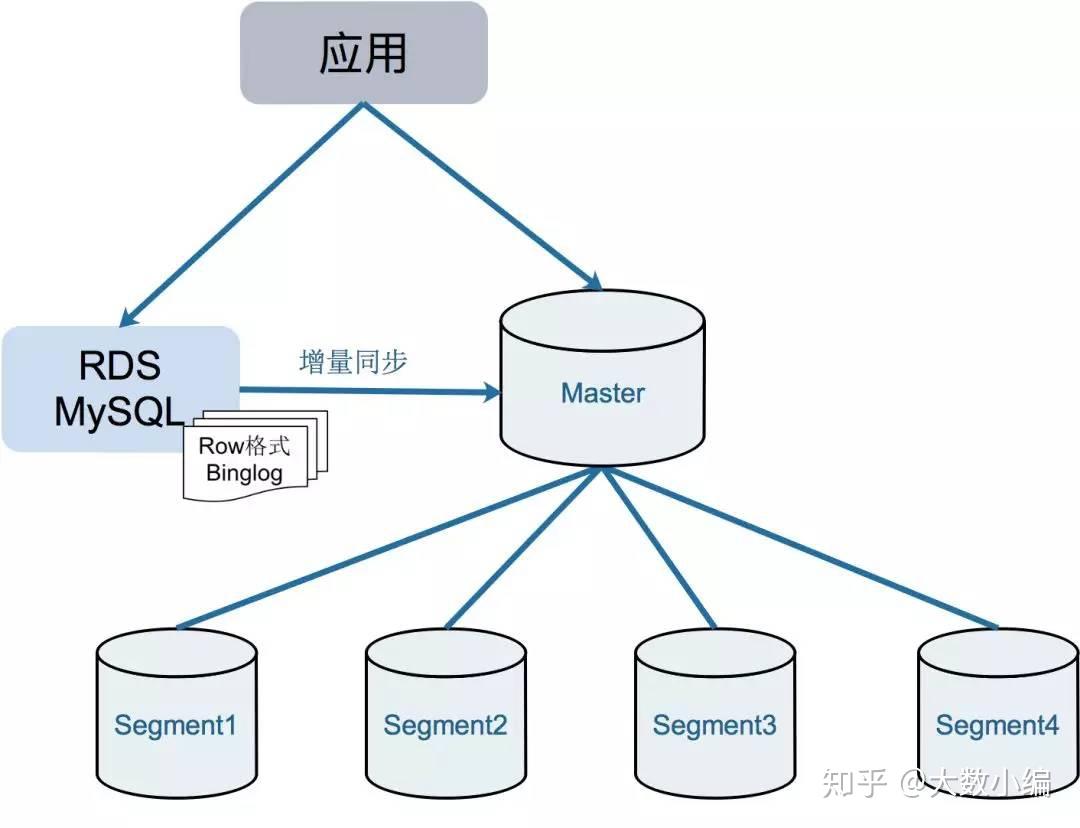 如何通过DRS搭建MySQL RDS的主主数据库及异地单主灾备？