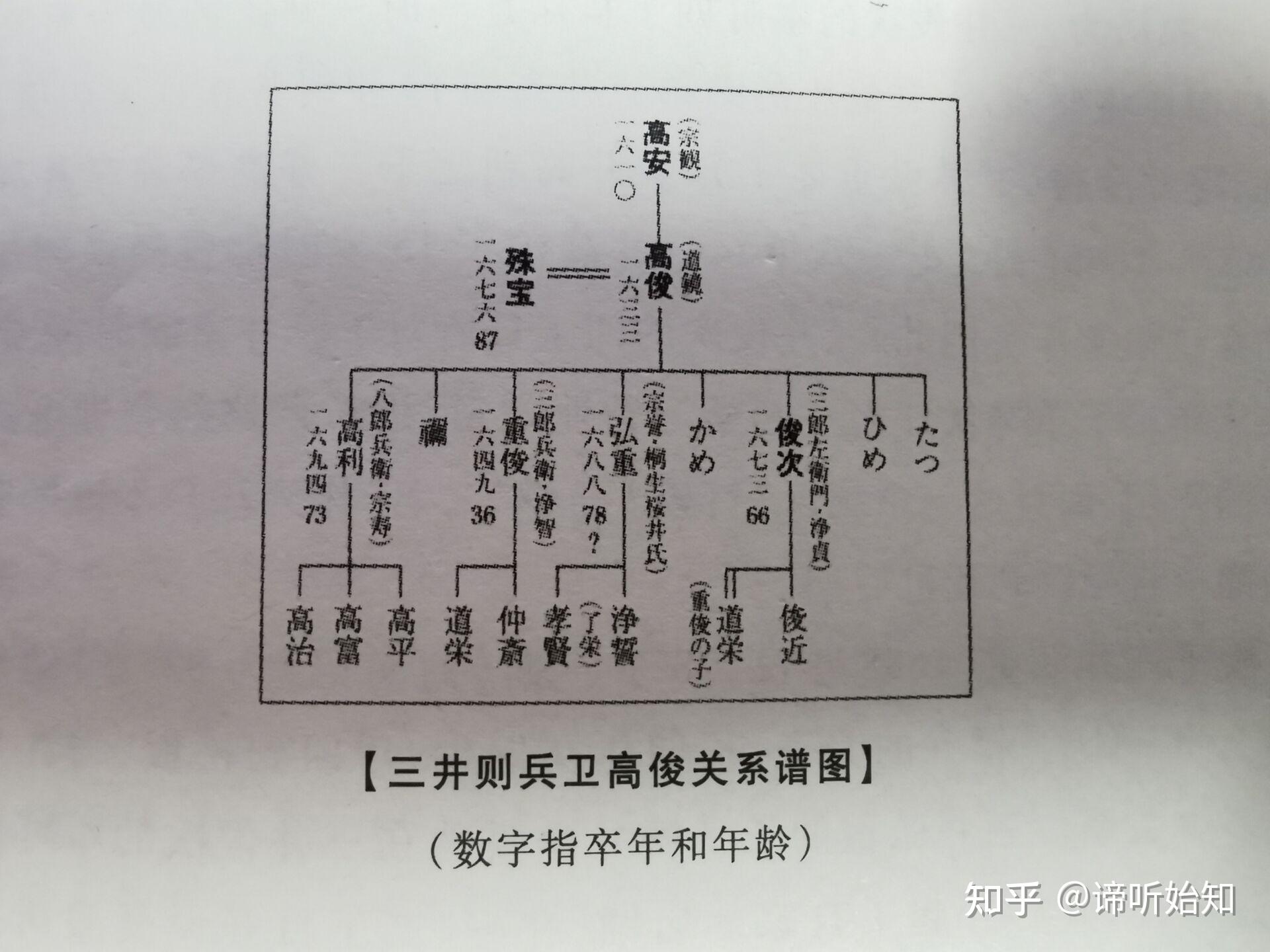 三井家以越后守高安为家祖,据说此人曾是佐佐木六角氏(镰仓至战国时代