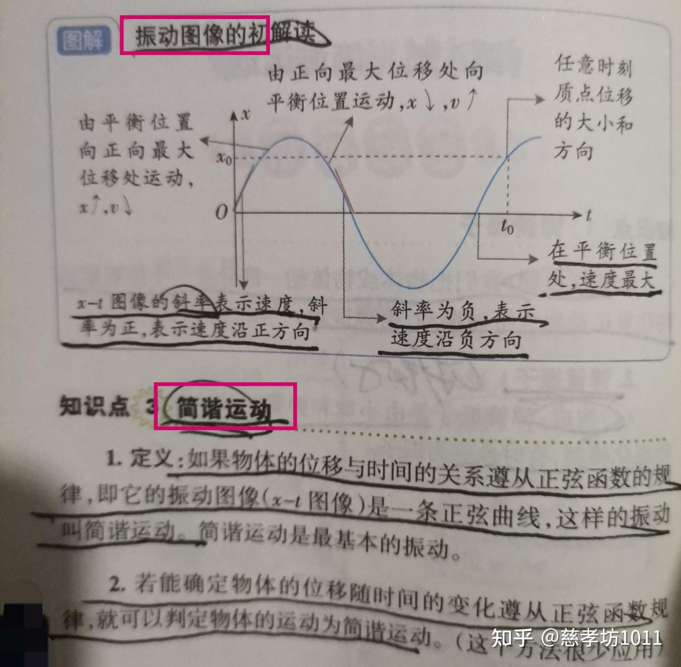 高中物理：简谐运动（振幅、周期、频率、相位），阻尼振动，受迫振动，共振，单摆。 - 知乎