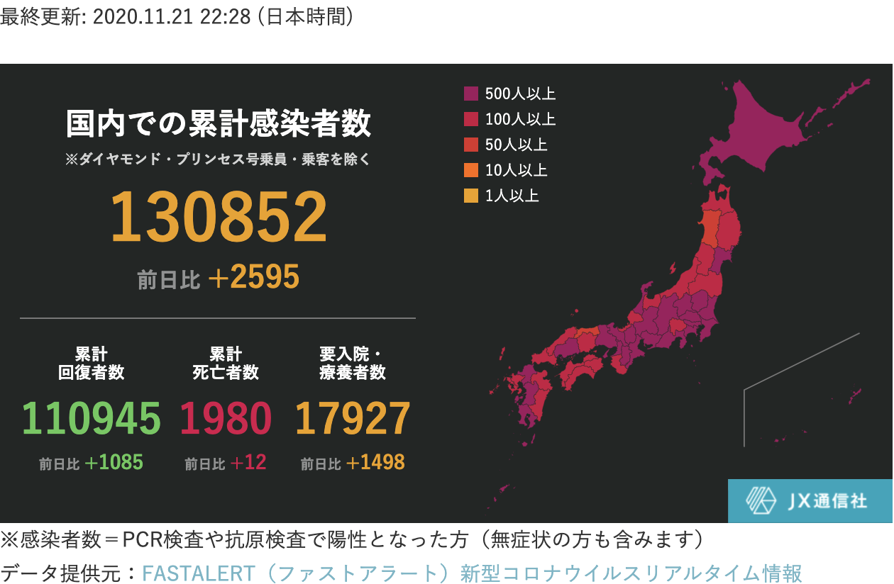 日本疫情每日更新11月21日