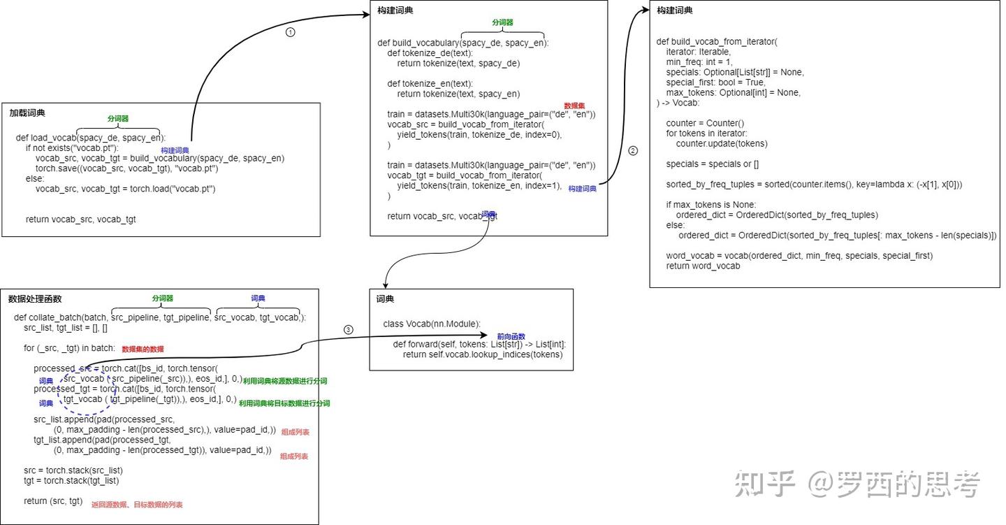 探秘Transformer系列之（6）--- token - 知乎