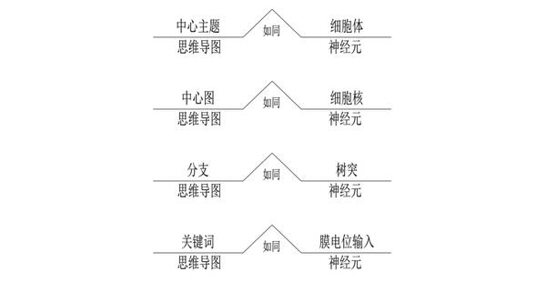 《世界十大学习方法》之思维导图 - 知乎