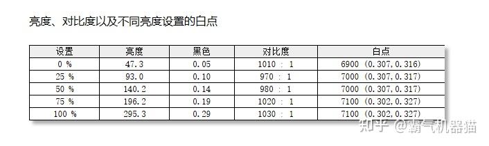 lg 27gs75q深度体验评测