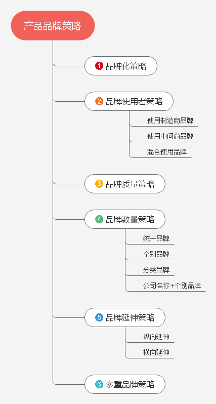 可口可乐思维导图图片