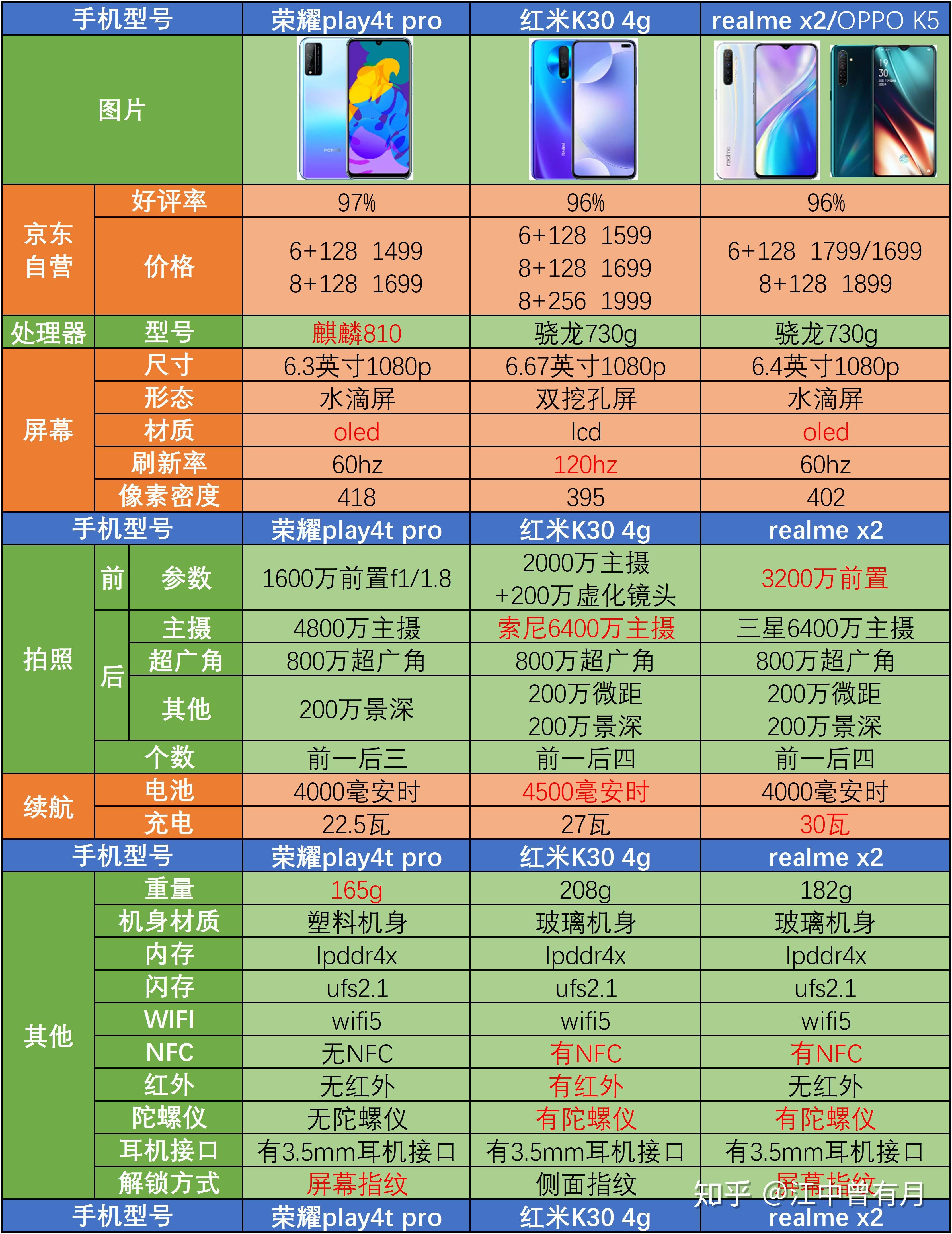 什么是和值 v2-ac248171435eb2a04089df05c839fdd5_r.jpg