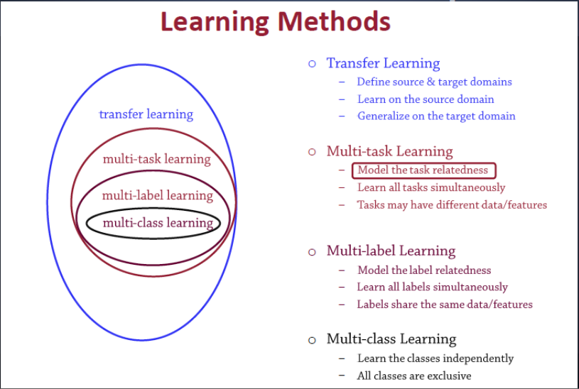 模型汇总-14 多任务学习-Multitask Learning概述 - 知乎