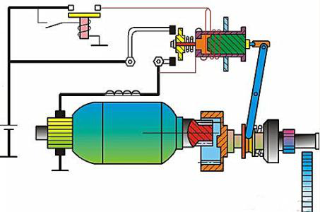 发动机起动液的工作原理是什么意思
