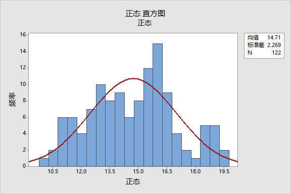 正态概率图怎么画图片